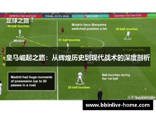 皇马崛起之路：从辉煌历史到现代战术的深度剖析